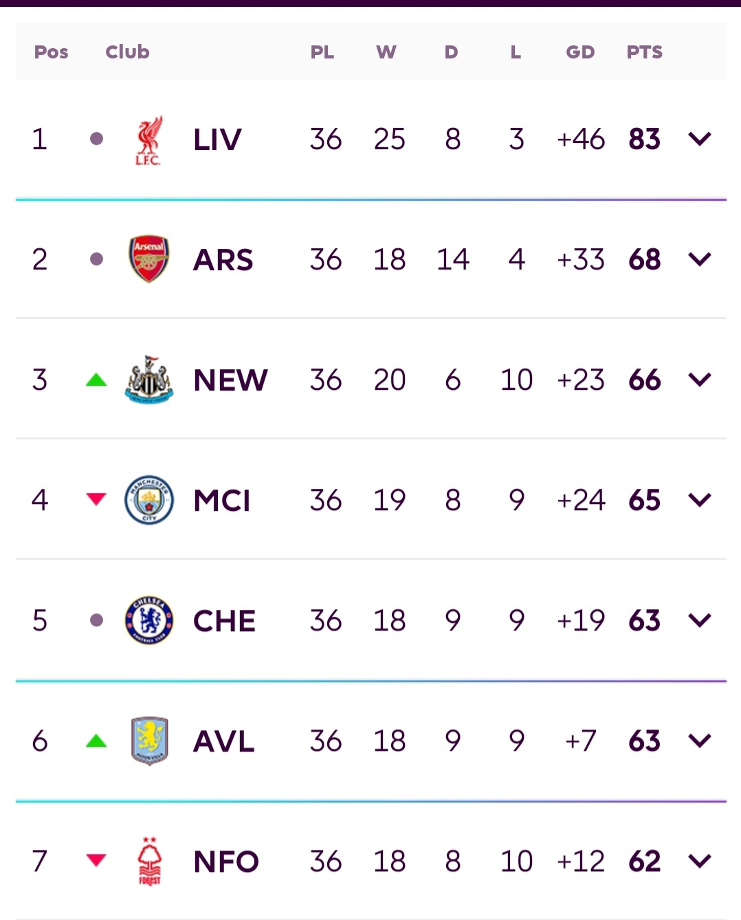 premier league table